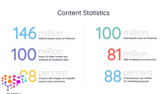 Content Marketing, Content, Insights, Data Analytics, Stats, Intelligence