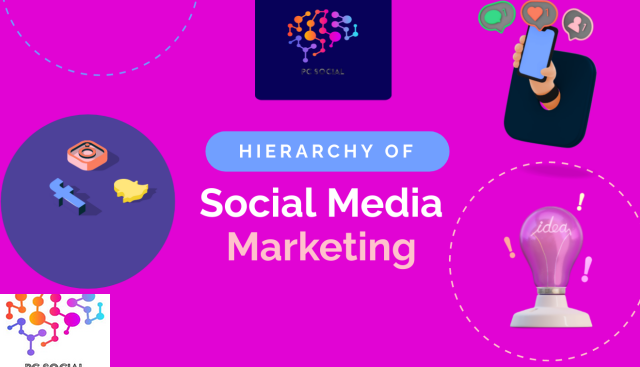 The Hierarchy Of Social Media Marketing (Infographic)