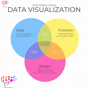 Data Visualization, Graphic Design, Social Marketing, Marketing, Visualization, Data Science, Market Research Project Consultants, Llc | Pc Social