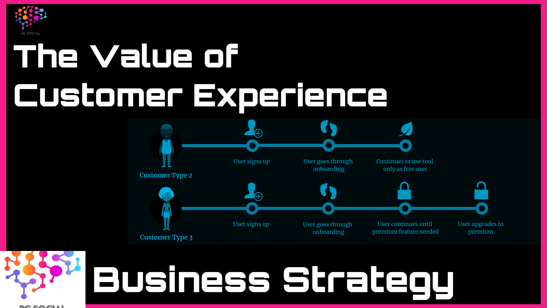 Customer Journey, Audience Analytics, Analytics, Data, Business Intelligence, Marketing Strategy, Strategy, Data Research Project Consultants, LLC | PC Social