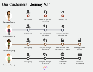 Customer Experience, Customer Journey Map, Analytics, Sales, Research, Marketing, Social Listening