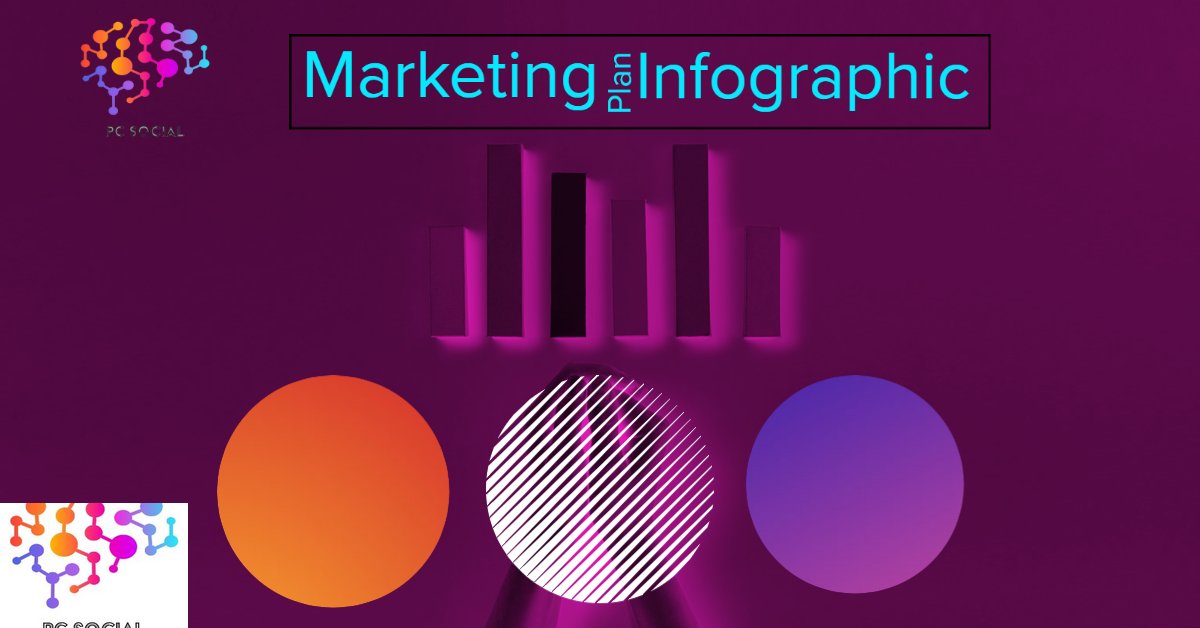 Marketing, Plan, Infographic, Digital Marketing, Social Media Marketing, Email Marketing, Data Visualization
