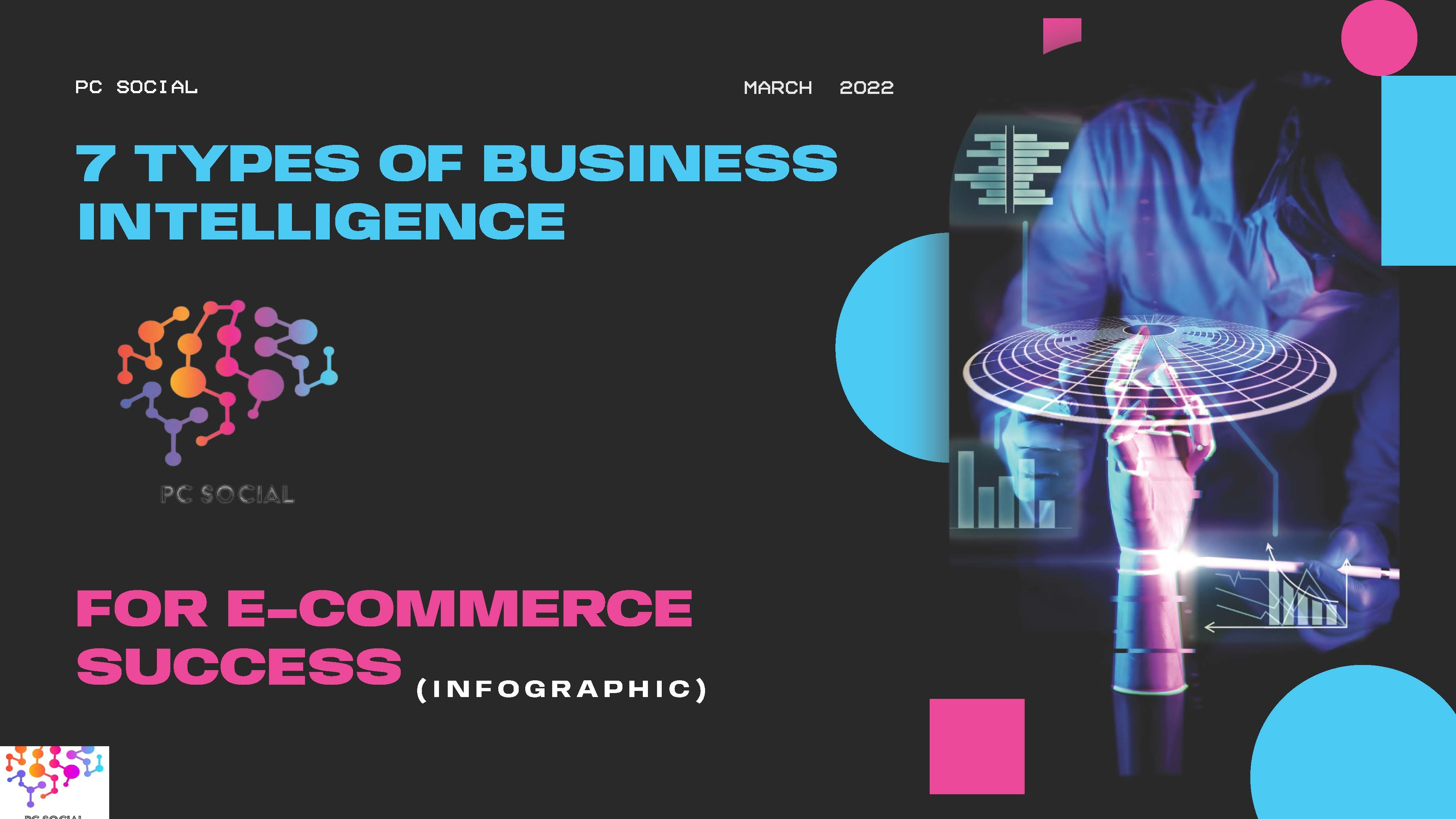 Business Intelligence, E-Commerce, Marketing, Data, Analytics, AI, Insights, Intelligence