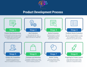 Development, Marketing, Product Launch, Product Marketing, Product Management, Segmentation, Insights, Strategy