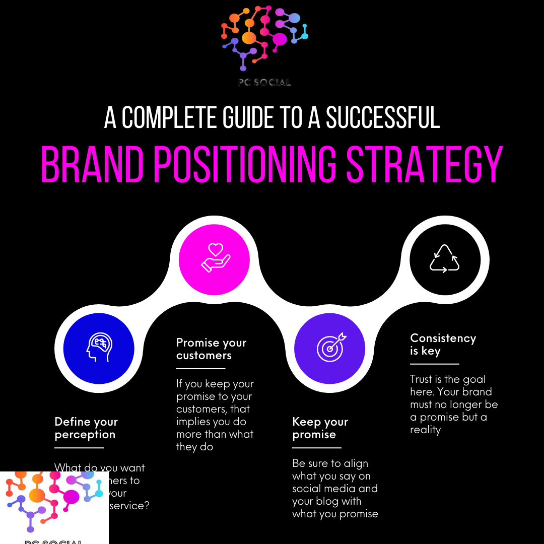 Branding, Positioning, Insights, Business, Data, Marketing, Strategy, Branding, Brands project Consultants, Llc | Pc Social