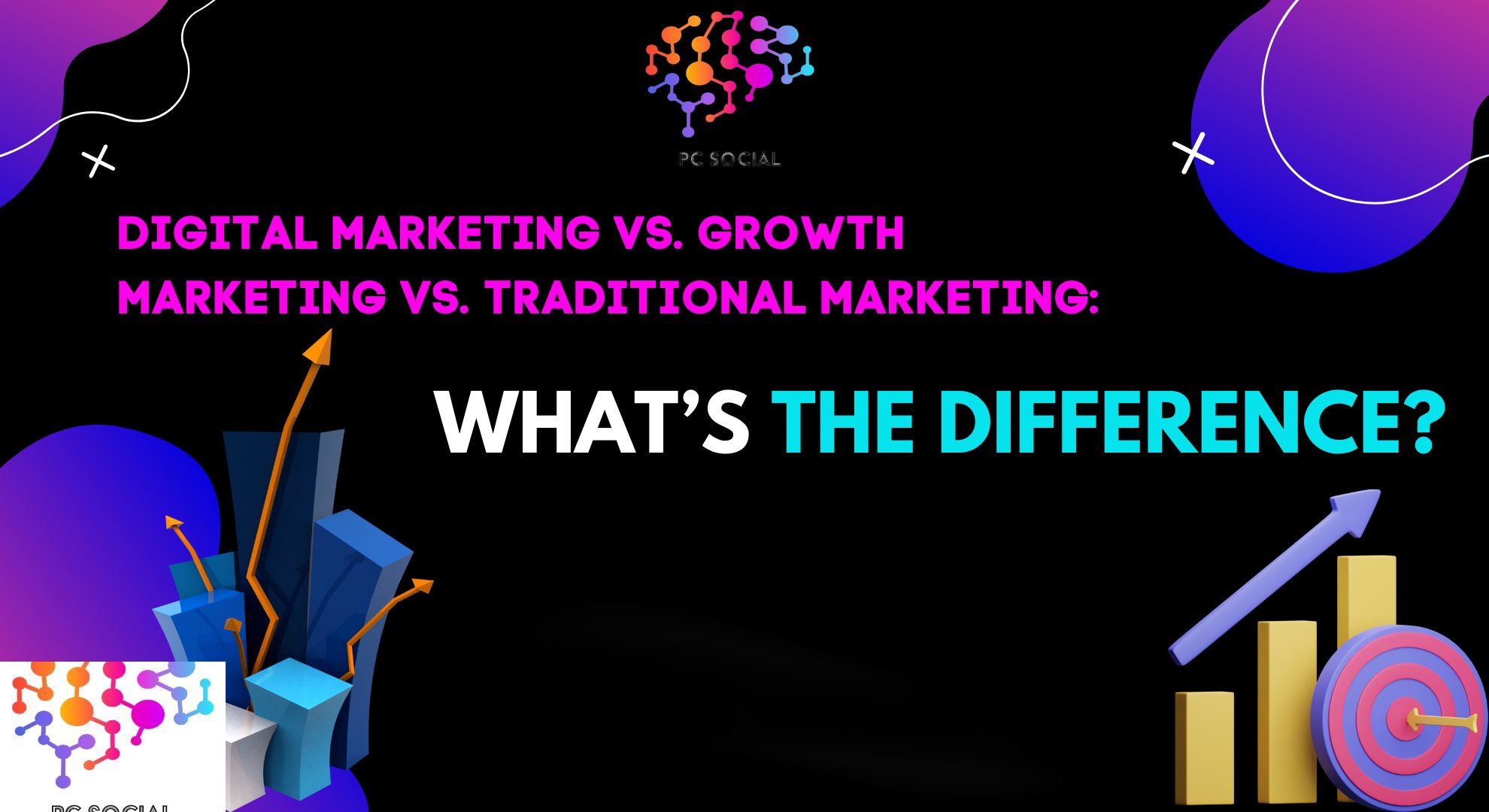 Marketing, Digital Marketing, Social Marketing, Research, Traditional Marketing, Social