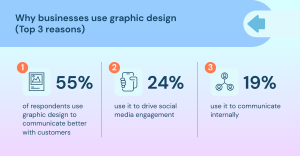 Graphic, Design, Illustrator, Insights, Marketing Project Consultants, Llc | Pc Social