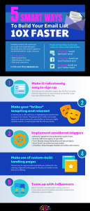 Email Marketing Strategy For Success - Project Consultants, LLC | PC Social Marketing, Email Marketing, Digital Marketing, Social Media Marketing, Data Analytics, Marketing Strategy Project Consultants, Llc | Pc Social