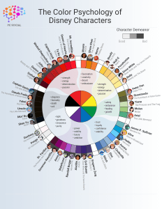 Color, Disney, Marketing, Content, Strategy, Insights, Data, Brand