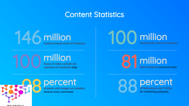 Content, Content Strategy, Content Marketing, Social Stats, Insights, Social Intelligence