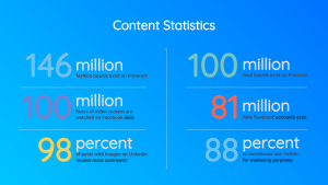 Content, Content Strategy, Content Marketing, Social Stats, Insights, Social Intelligence