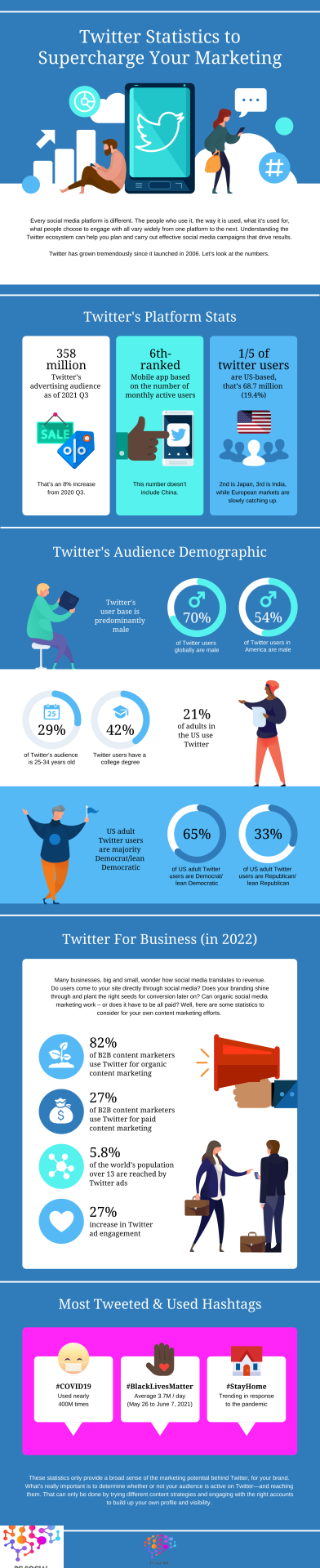 Twitter, Tweets, Marketing, Social Marketing, Data-Driven Marketing, Social Strategy