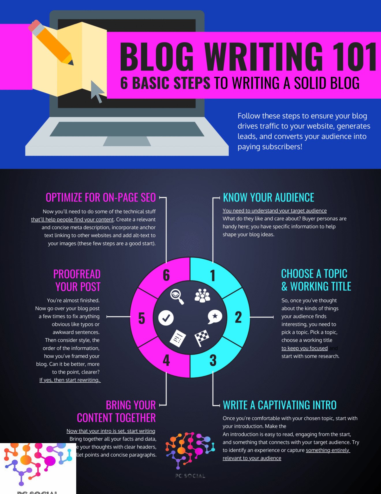 Blog, Blog Tips, Niche Writing, Marketing, Articles Project Consultants, Llc | Pc Social