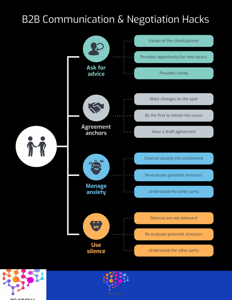 Hacks, Strategy, Growth Marketing, Growth Hacking, Tips, Strategies