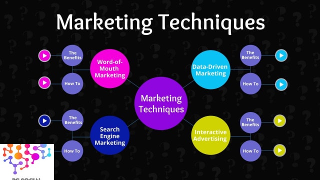 4 Effective Marketing Techniques to Grow Your Business (Interactive)