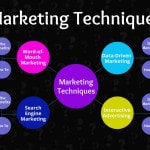 Marketing, Marketing Strategy, Insights, Data Marketing, SEM Project Consultants, LLC | PC Social