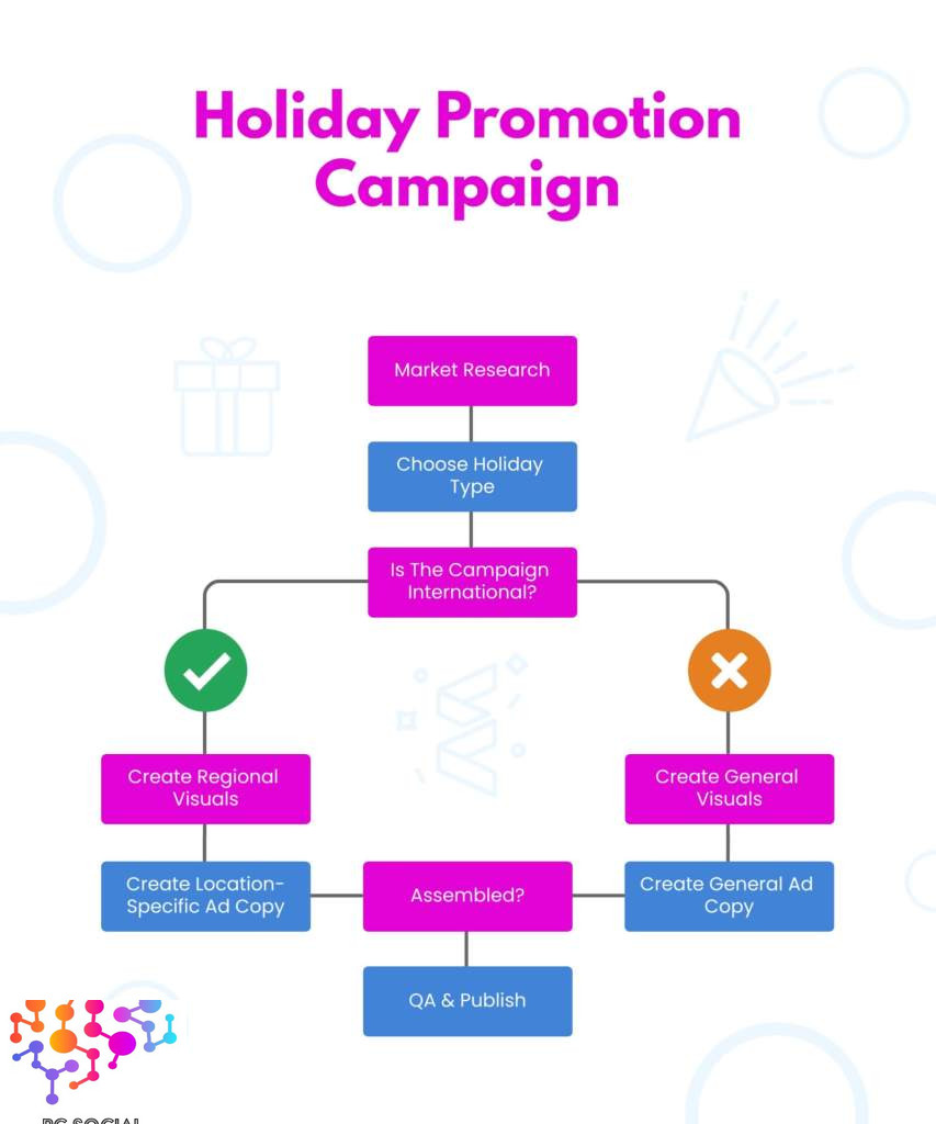 Marketing, Campaign, Promotion, Holidays, Christmas