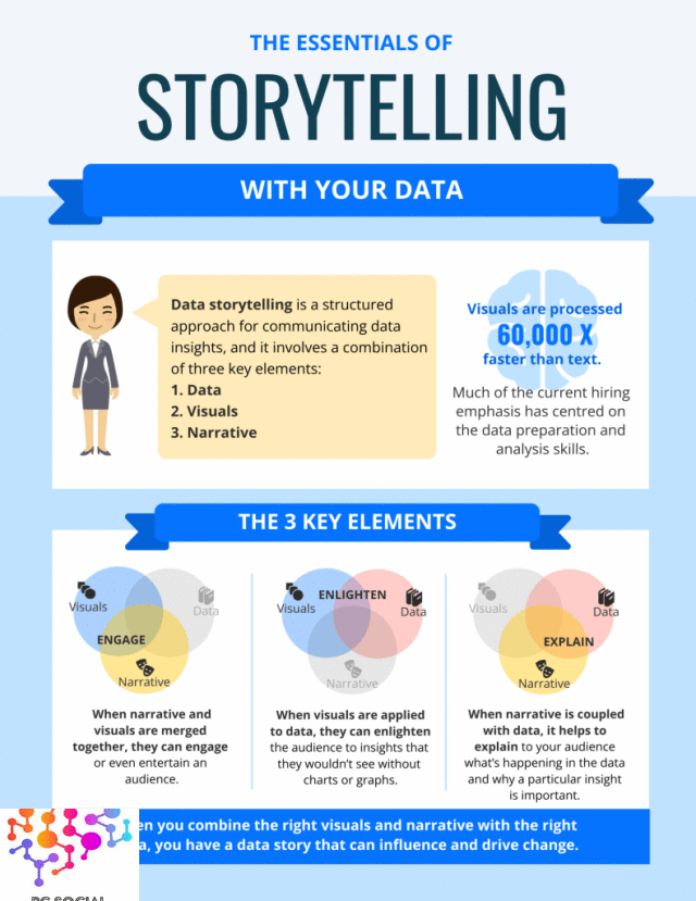 Story Telling, Insights, Data Stories, Marketing Results, Customer Journey Project Consultants, Llc | Pc Social