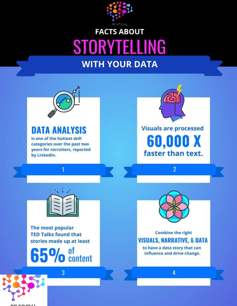 Data, Storytelling, Insights, Marketing, Strategies, Data Analytics Project Consultants, Llc | Pc Social