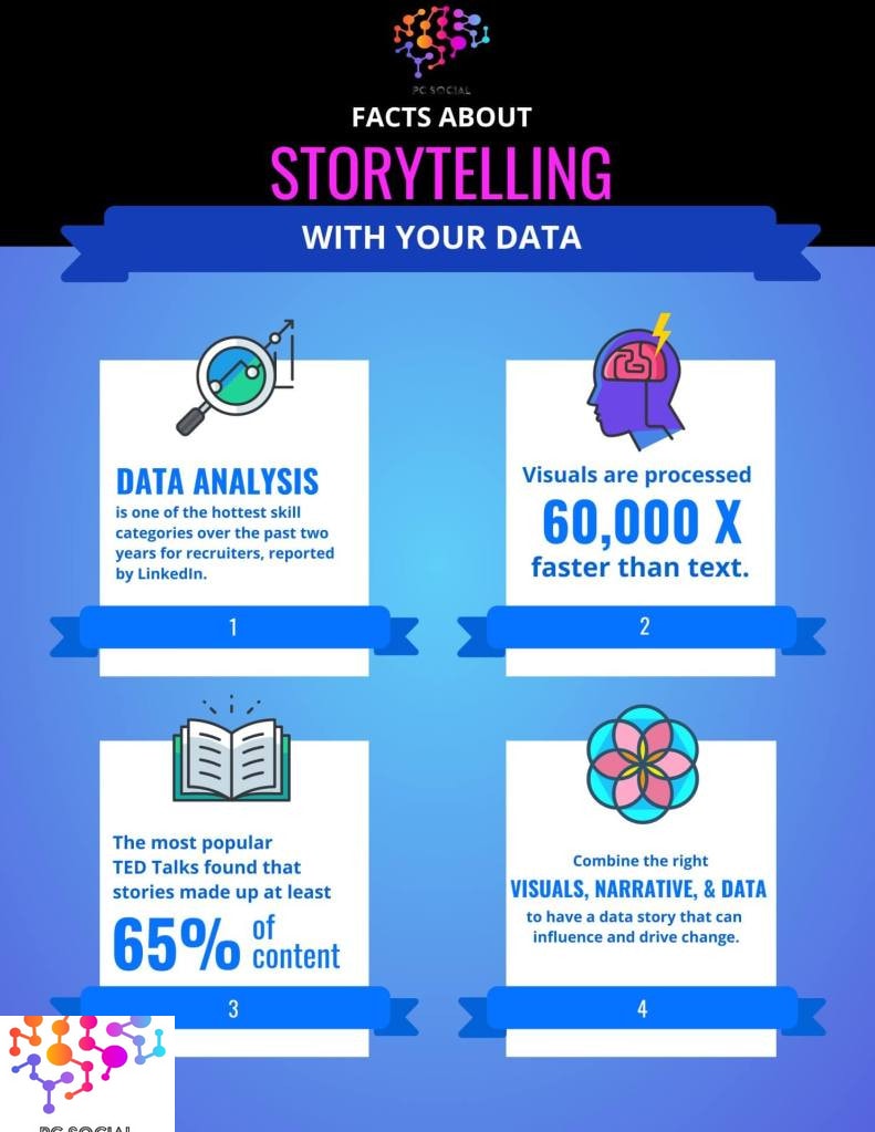 Data, Storytelling, Insights, Marketing, Strategies, Data Analytics