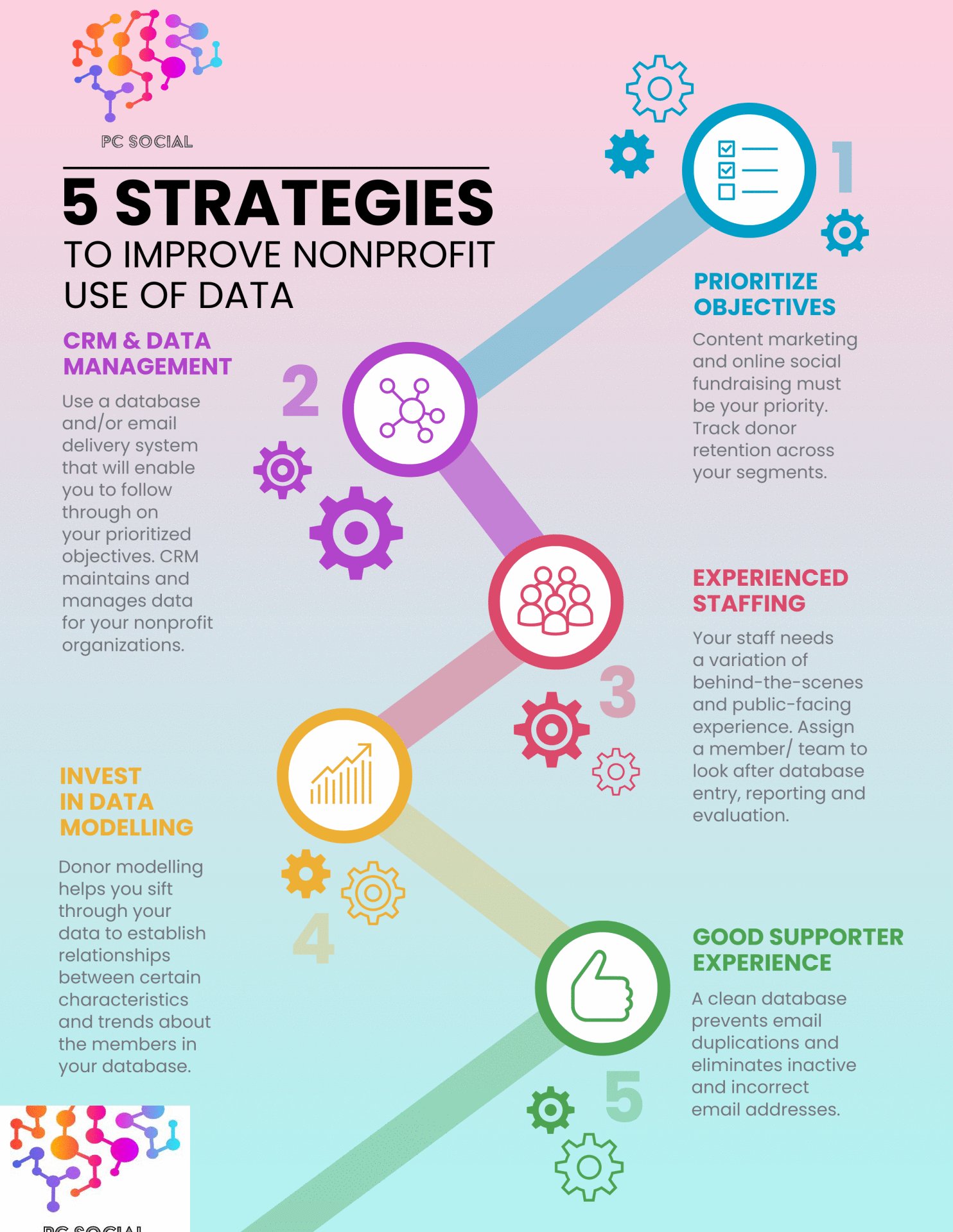 Data Strategies, Data-driven Marketing, Insights, Data Analytics, Data Marketing  Project Consultants, Llc | Pc Social