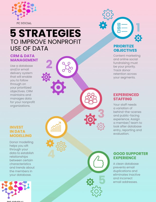 Data Strategies, Data-Driven Marketing, Insights, Data Analytics, Data Marketing 