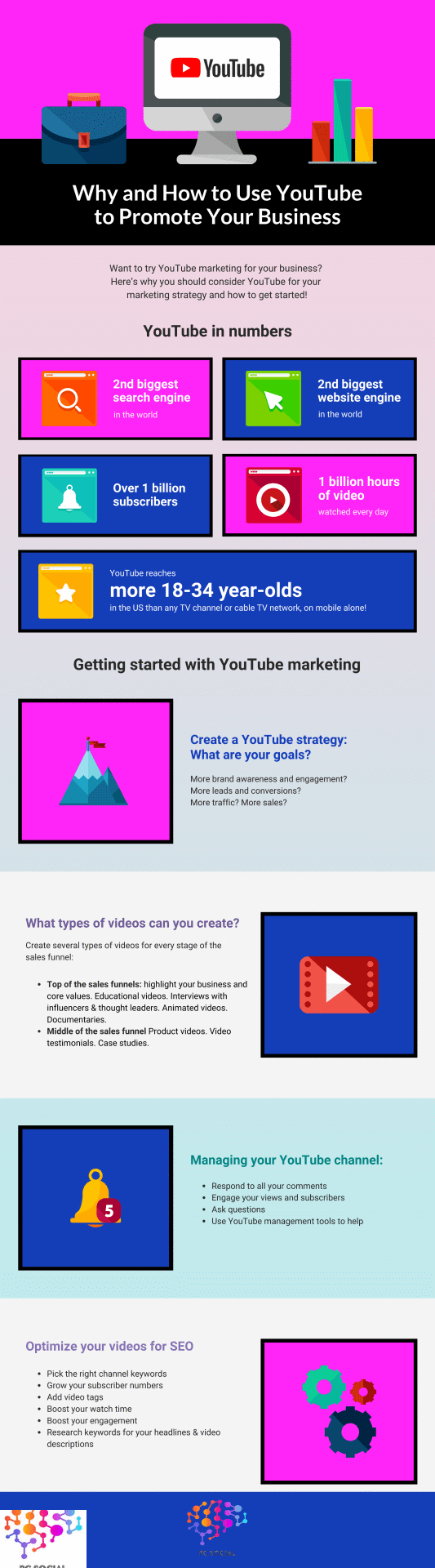videos, youtube, insights, strategy, marketing, social strategy