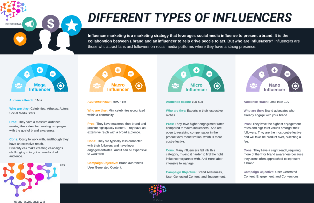 Marketing, Insights, Influencers, Strategy, Social Data