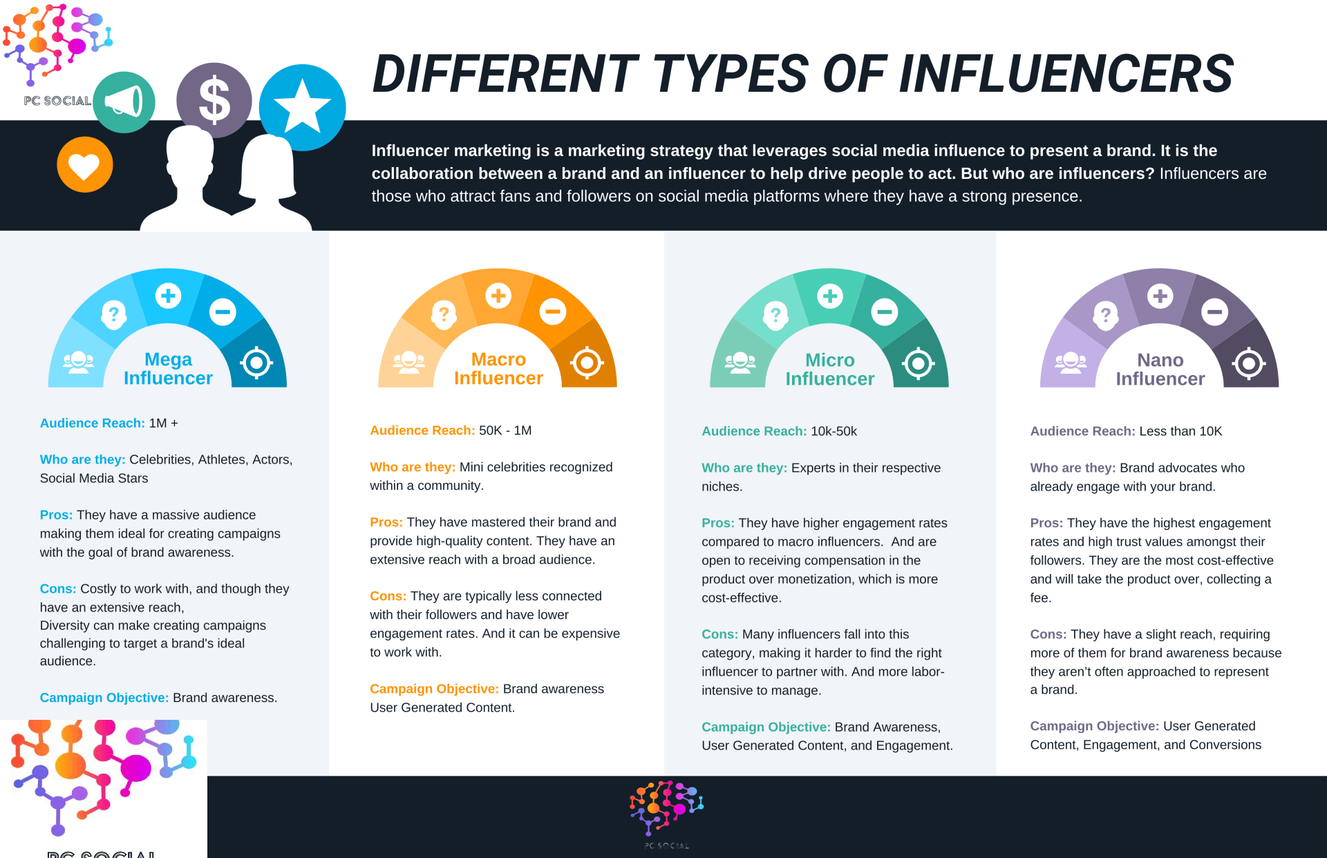 Marketing, Insights, Influencers, Strategy, Social Data