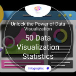 Data, Data Analytics, Insights, Big Data, Visual Marketing