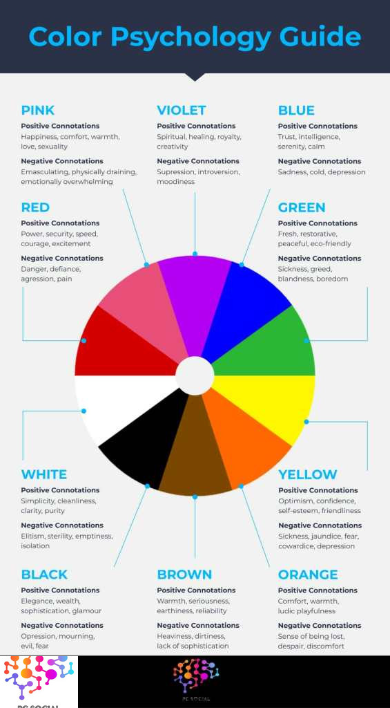 Color, Strategy, Insights, Color Strategy, Marketing, Psychology Project Consultants, Llc | Pc Social