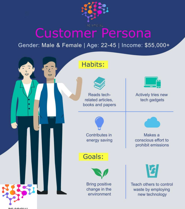 Buyer Persona, Social, Social Persona, Buyer Persona, Insights, Analytics Project Consultants, Llc | Pc Social
