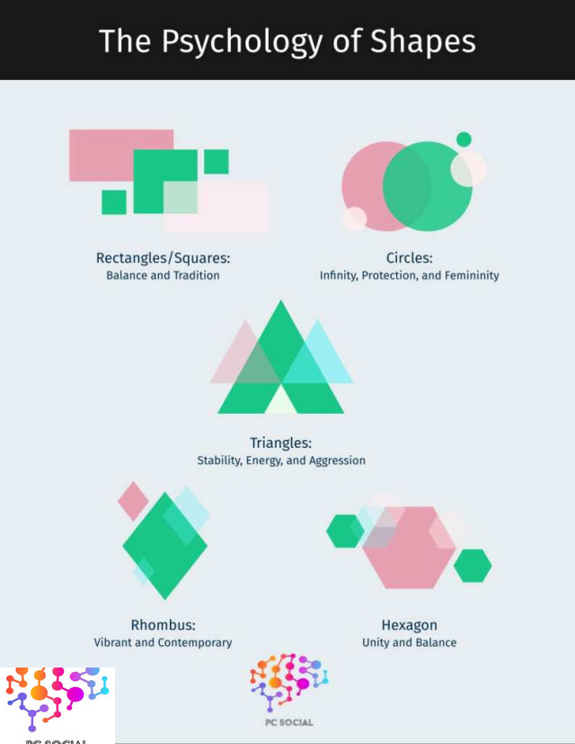 Squares, Triangle, Shapes, Psychology, Personas Project Consultants, Llc | Pc Social