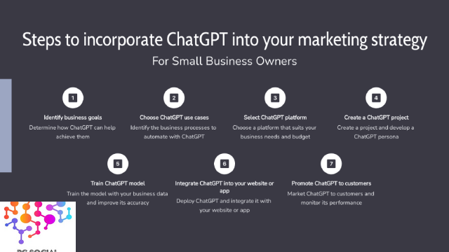 Chatgpt, Marketing, Ai, Data Analytics, Marketing Strategy Project Consultants, Llc | Pc Social