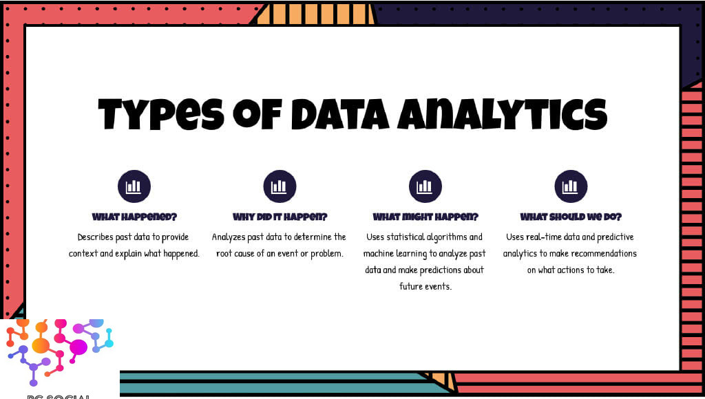Slideshow, Data Analytics, Insights, Predictive Analytics, Data Analysis