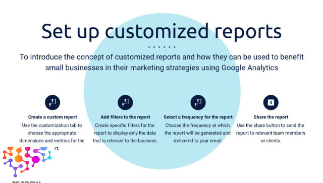 Customized Reports, Analytics, Google Analytics, Insights, Reports, Slideshow Project Consultants, Llc | Pc Social